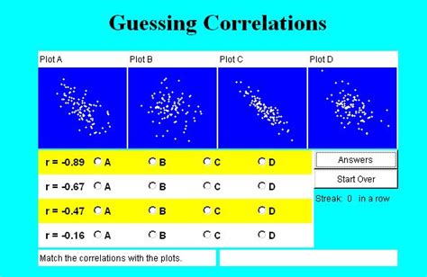 Guess the Correlation Applet .